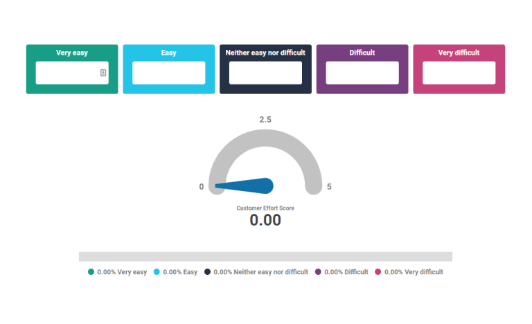 CES Calculator
