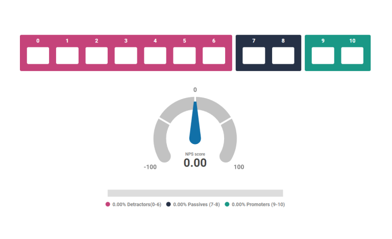 NPS® Calculator