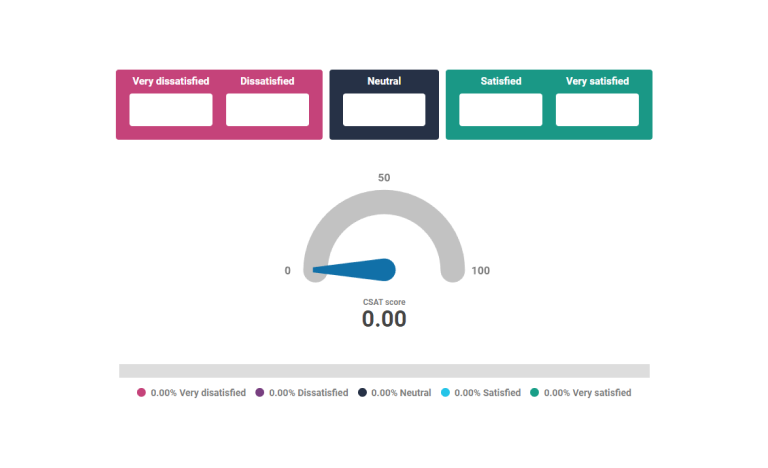 CSAT Calculator